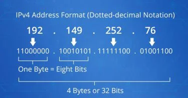 IPv4 and IPv6 are protocols for transmitting and receiving data over the Internet, but they differ substantially in several ways. The first difference is the length of the address; IPv4 employs 32-bit addresses, giving it approximately 4.3 billion unique addresses. IPv6, on the other hand, uses 128-bit addresses, resulting in an almost infinite number of unique addresses - a crucial solution to the imminent exhaustion of IPv4 addresses. IPv4 addresses are represented in decimal, whereas IPv6 addresses are represented in hexadecimal. IPv4 addresses are written as "192.168.1.1," while IPv6 addresses may be written as "2001:0db8:85a3:0000:0000:8d2e:0370:7334."